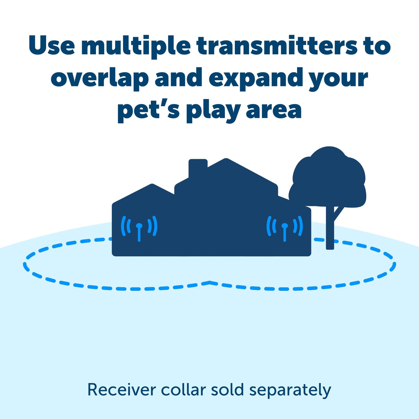PetSafe Wireless Pet Containment System - Original Wireless Electric Fence for Dogs - from The Parent Company of Invisible Fence Brand - Covers Up to 1/2 Acre - for Pets 8lb+