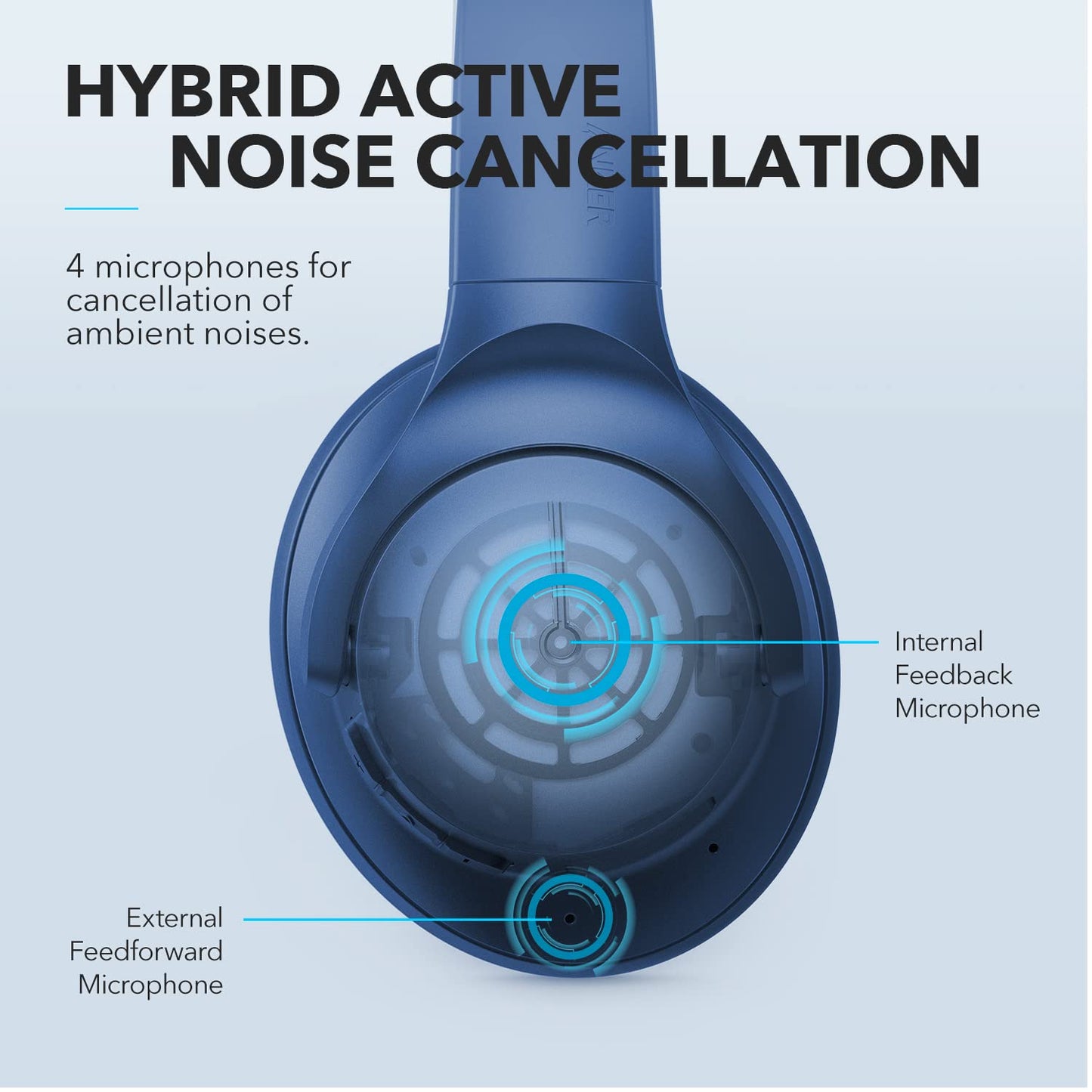 Soundcore Anker Life Q20 Hybrid Active Noise Cancelling Headphones, Wireless Over Ear Bluetooth Headphones, 60H Playtime, Hi-Res Audio, Deep Bass, Foam Ear Cups, Travel, Office, USB-C Charging