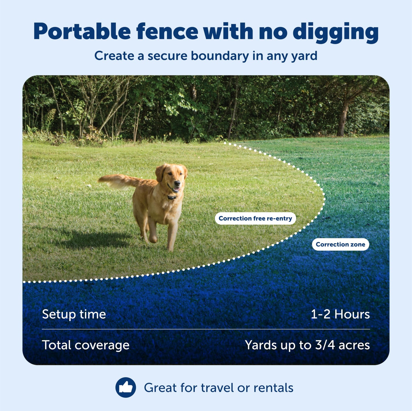PetSafe Wireless Pet Containment System - Original Wireless Electric Fence for Dogs - from The Parent Company of Invisible Fence Brand - Covers Up to 1/2 Acre - for Pets 8lb+